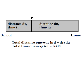 A straight path with school, home and point P marked