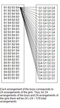 Permutations